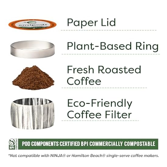 Fresh Roasted Café, Fair Trade Organic Peruvian Water-Processed Decaf Compostable Envipods, Kosher, Medium Roast | 72 Count for Keurig K Cup Brewers | Not for use in Ninja or Hamilton Beach Brewers 11206199